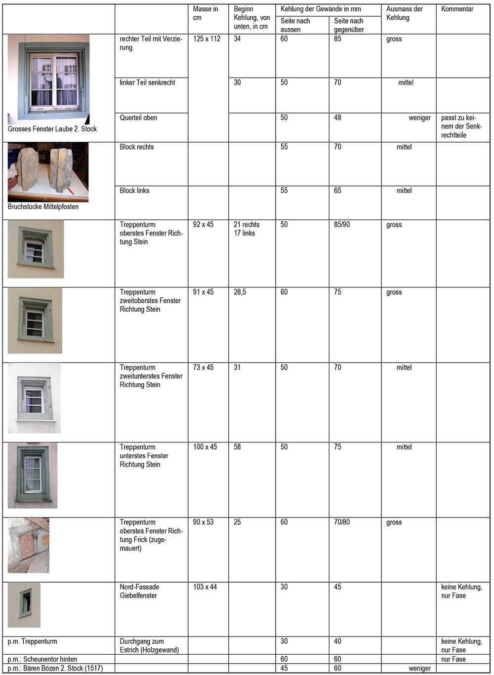 Spätgotische Fenster- und Türgewände
